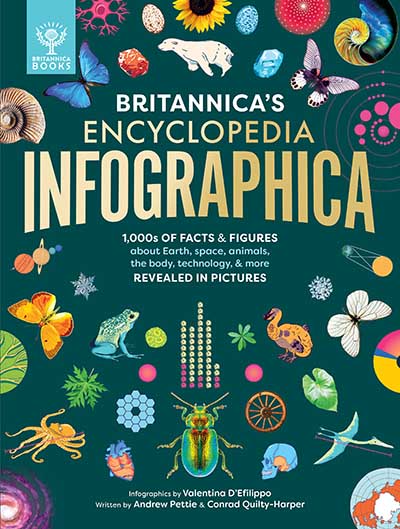 Britannica's Encyclopedia Infographica